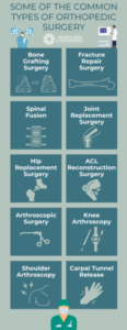 Understanding Orthopedic Specialties
