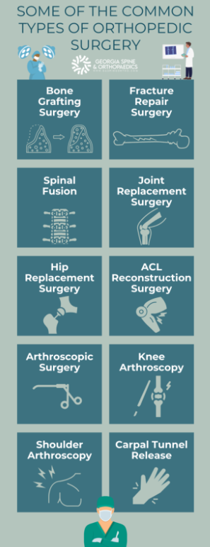 Understanding Orthopedic Specialties